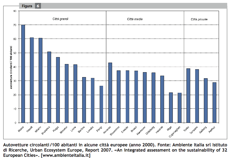 Autovetture Circolanti ogni 100 abitanti (2000)
