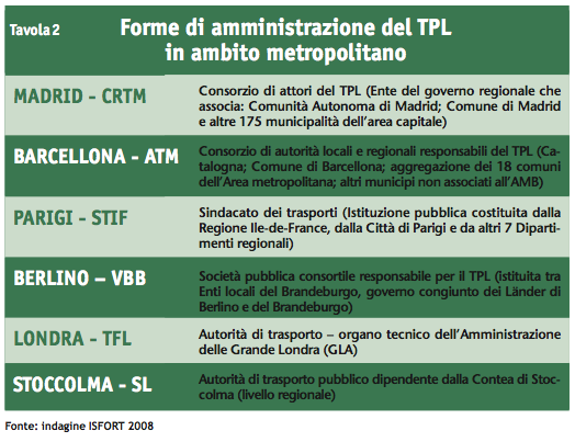 Tavola2 Indagine ISFORT 2008