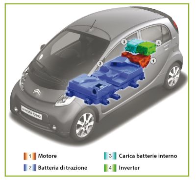 Schema di funzionamento Citroen C-Zero schema funzionamento