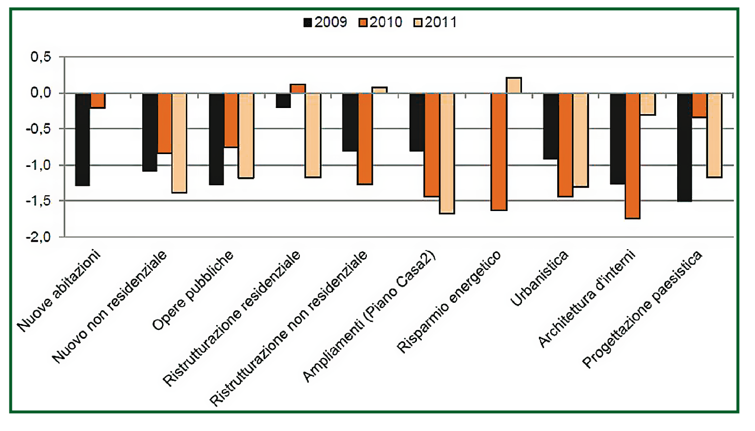 Marata 2 non modificata