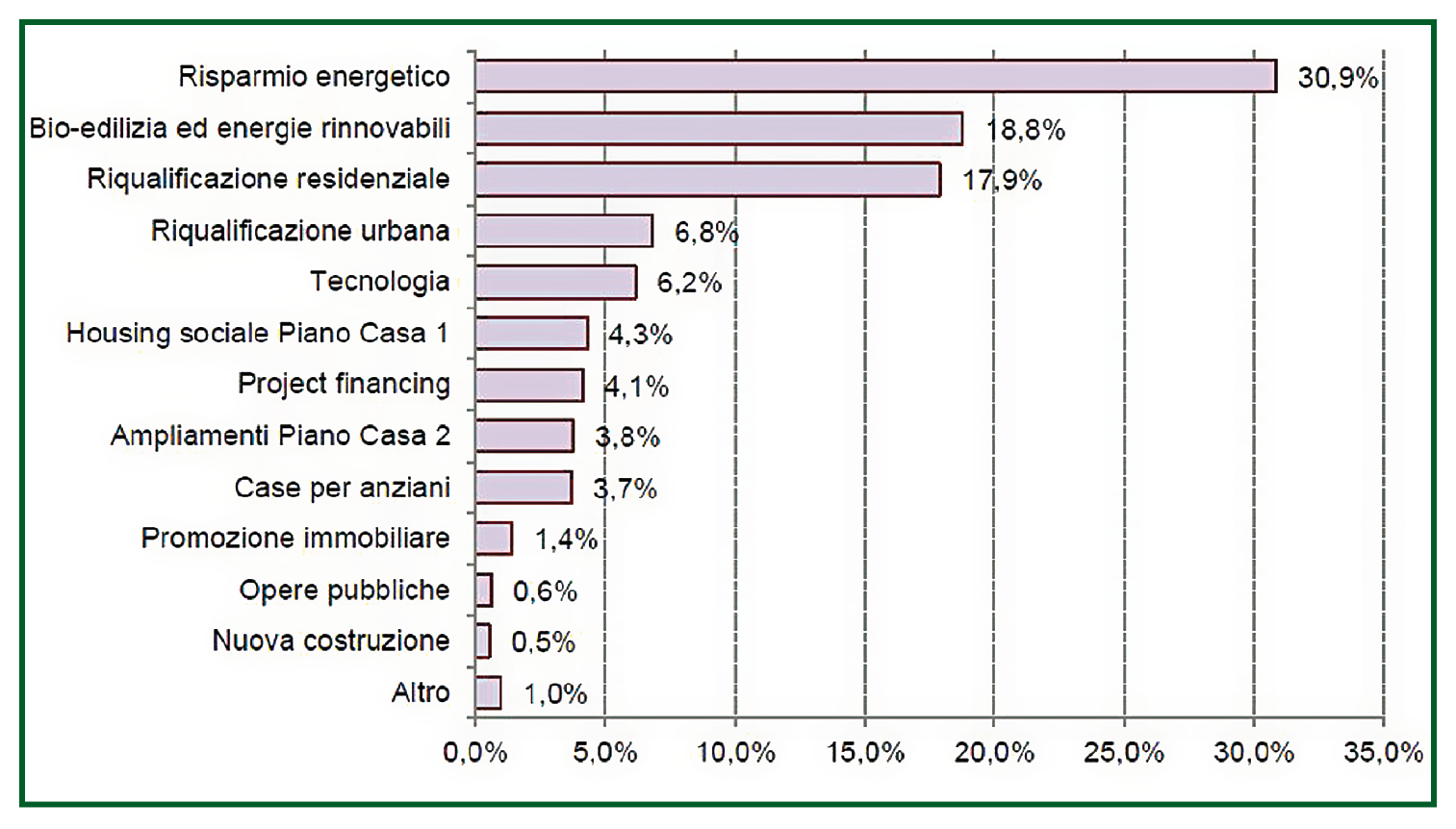 Marata 3 alta risoluzione