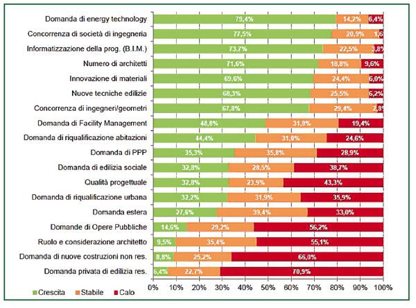 Marata 4 mercato a medio termine delle costruzioni
