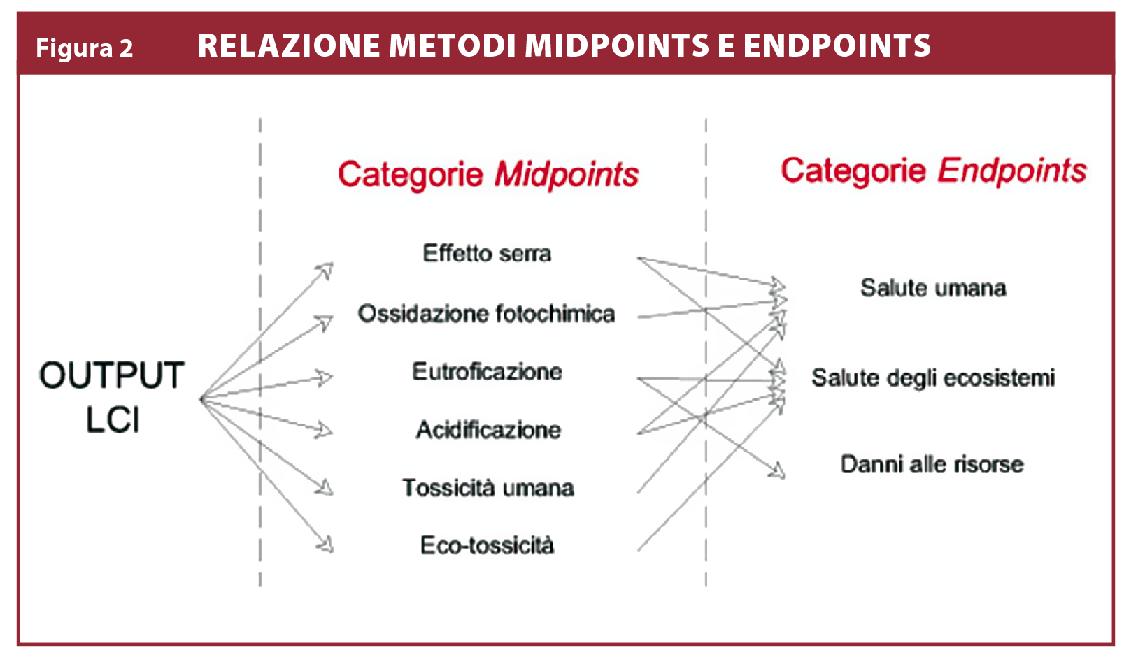 Meroni fig 2