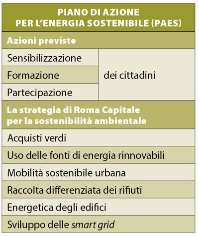 Copyright © 2012 Accenture Visconti Piano di azione energia sostenibile