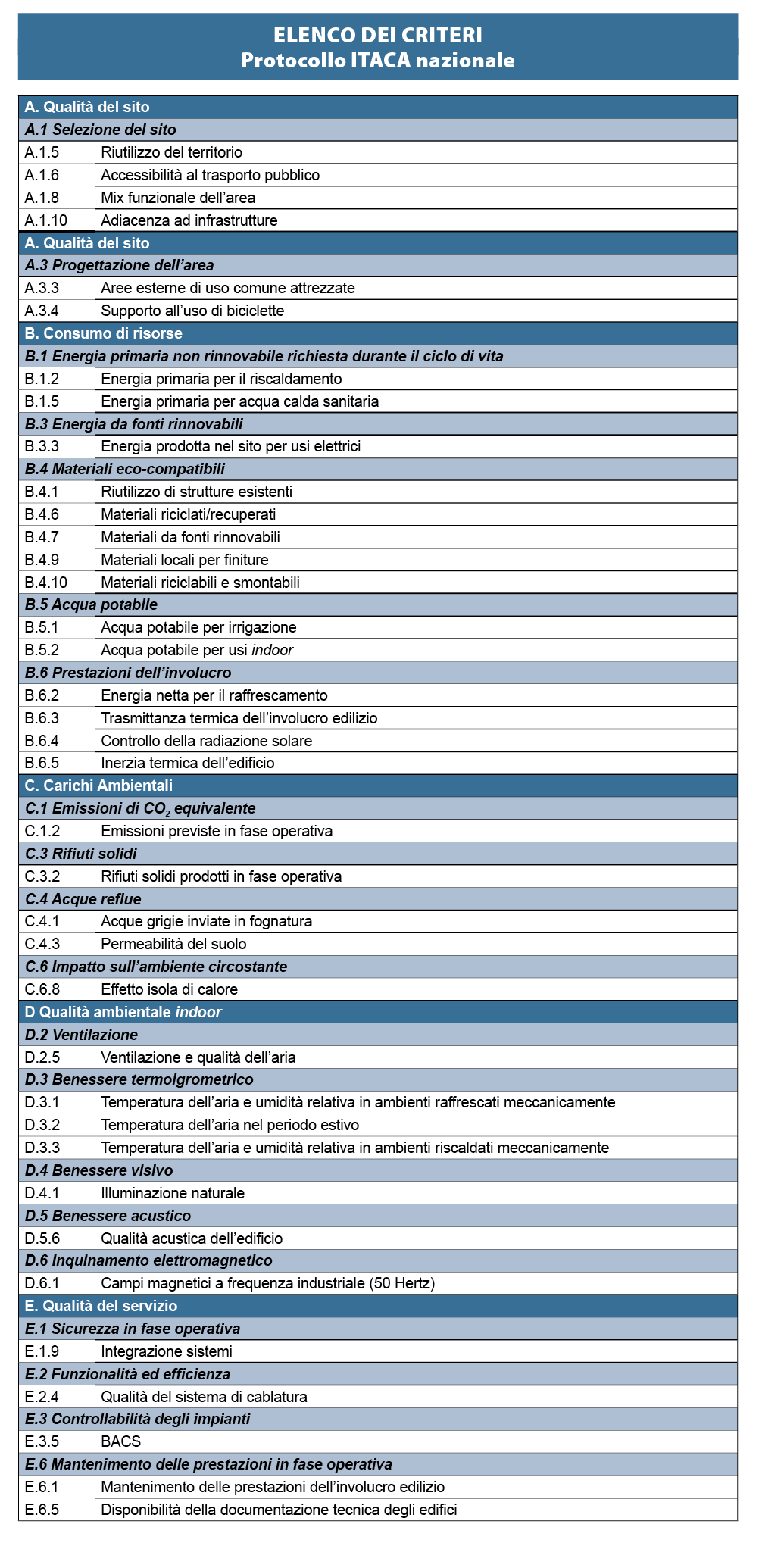 Itaca 3 tabella protocoloo