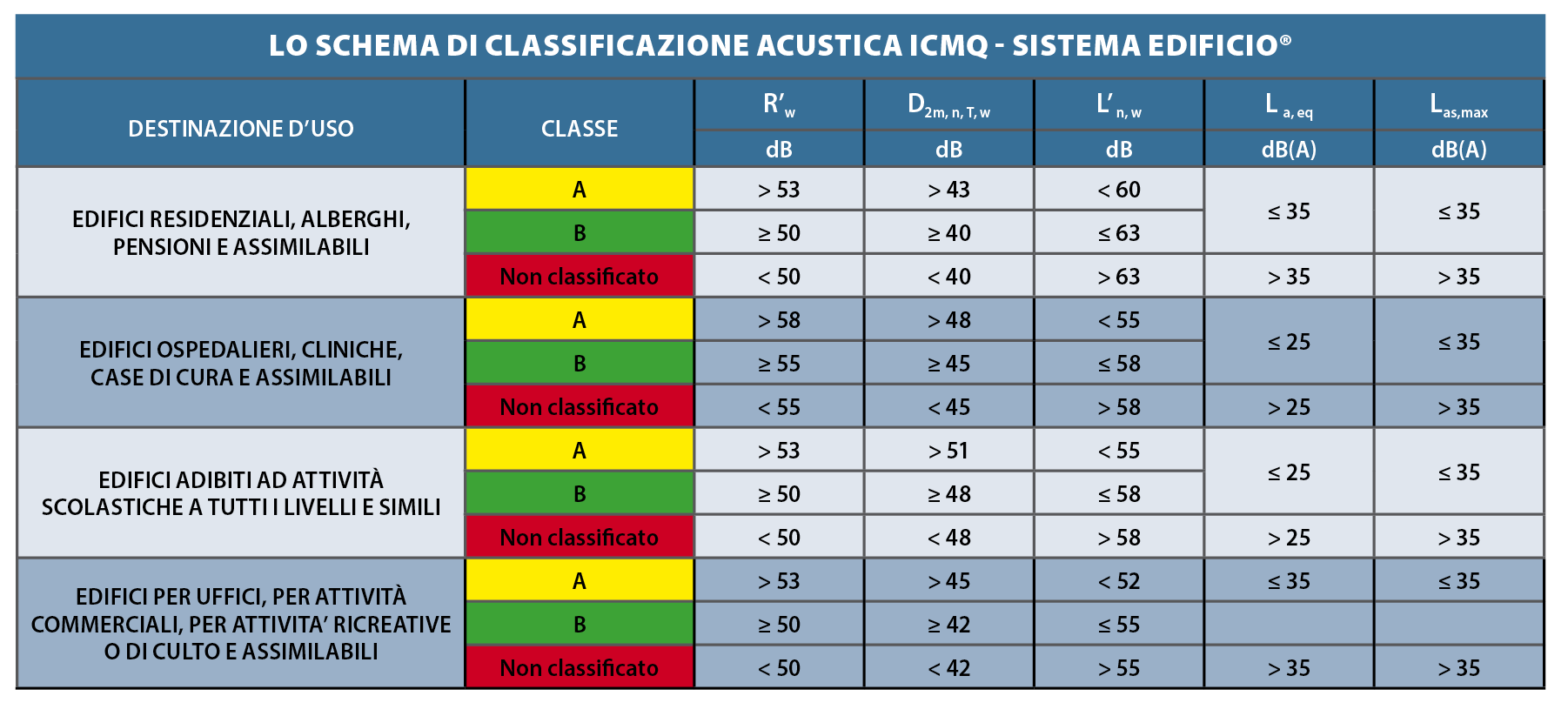 Lodi 3 tabella acustica