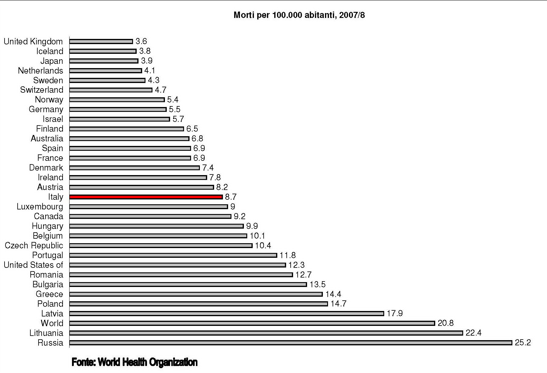 grafico 1