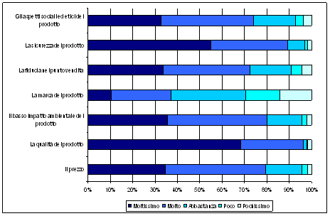 Grafico
