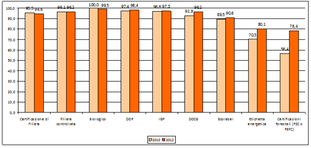 Grafico