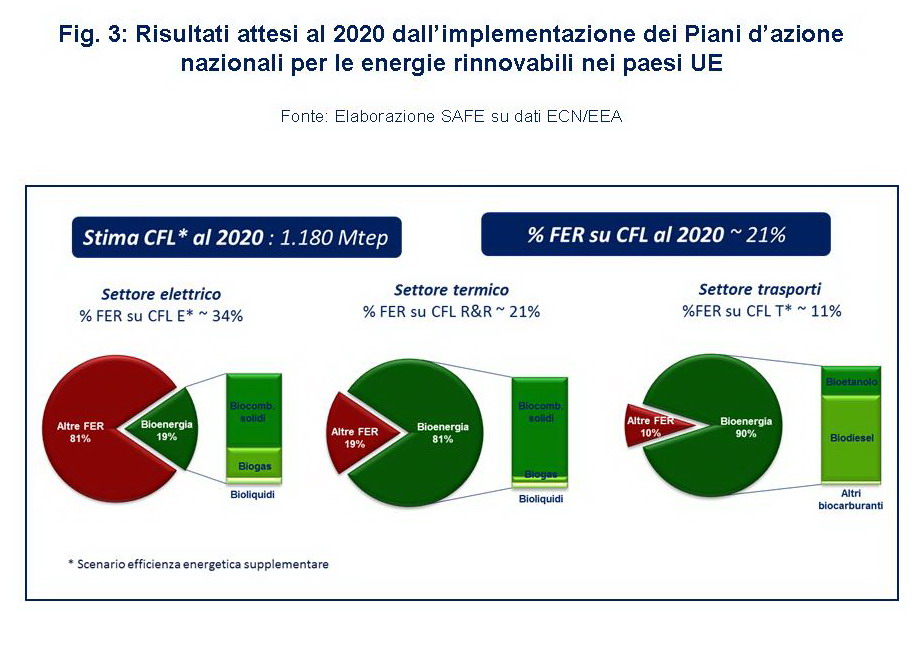 Grafico 3