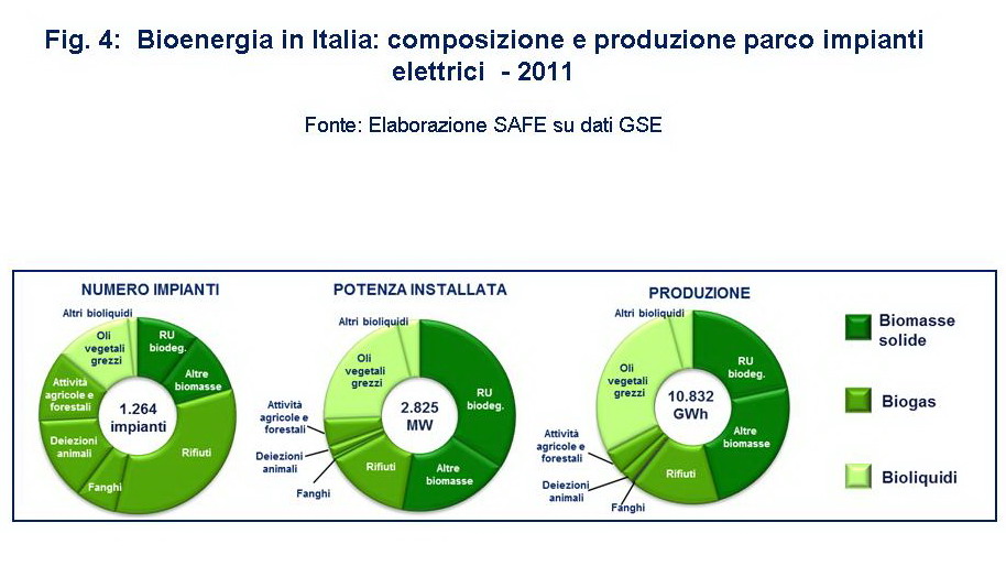Grafico 4