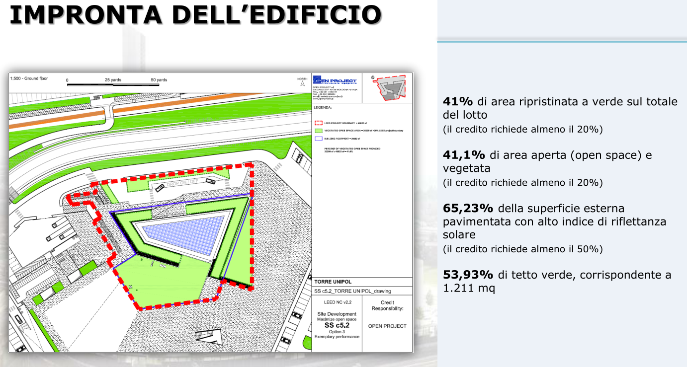Impronta ambientale edificio