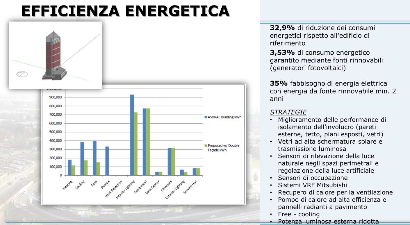 Efficienza energetica