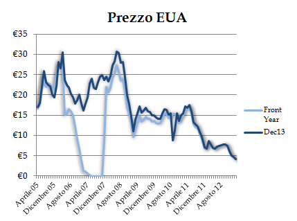 Grafico figura 4