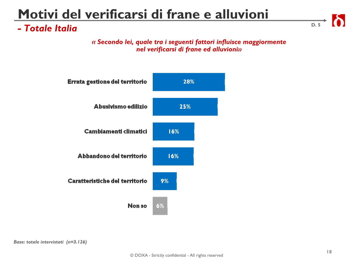 Indagine DOXA rischi geo-idrogeologici
