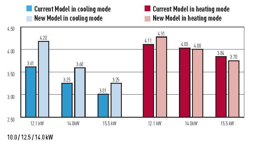 Panasonic Air Conditioning -Protectaweb