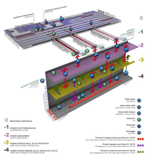 Stazione AV di Bologna