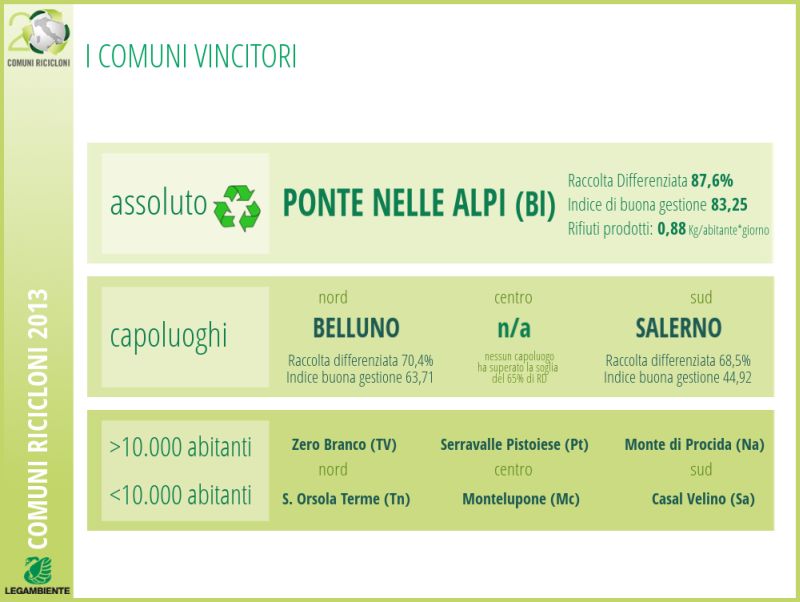 comuni ricicloni