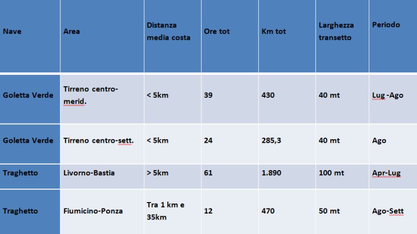 Monitoraggio rifiuti in mare - Goletta Verde