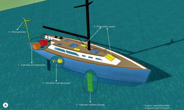 Hydrogen2boat