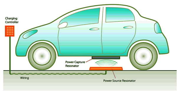 Toyota ricarica wireless