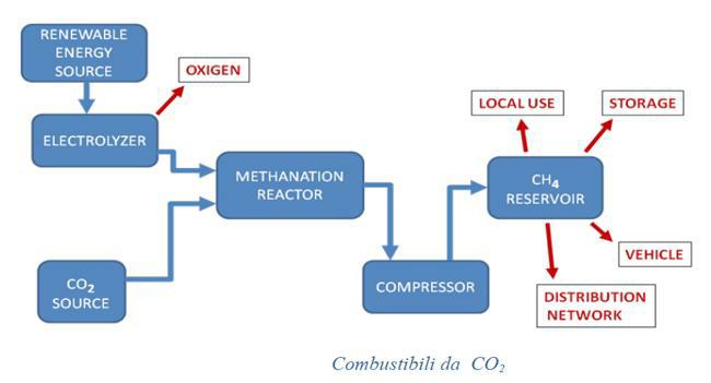 Impianto Fenice, schema 