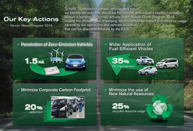 Nissan Piano Ambientale