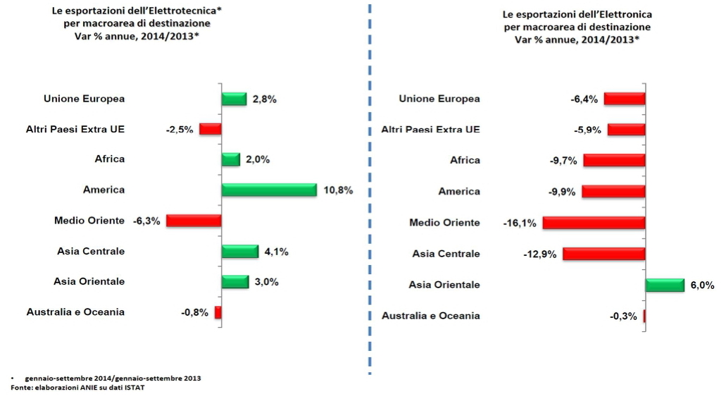 grafico