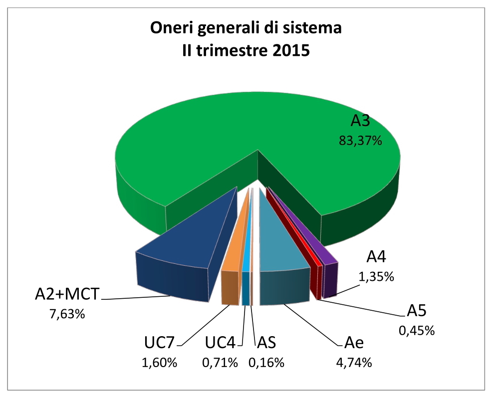 grafico 2