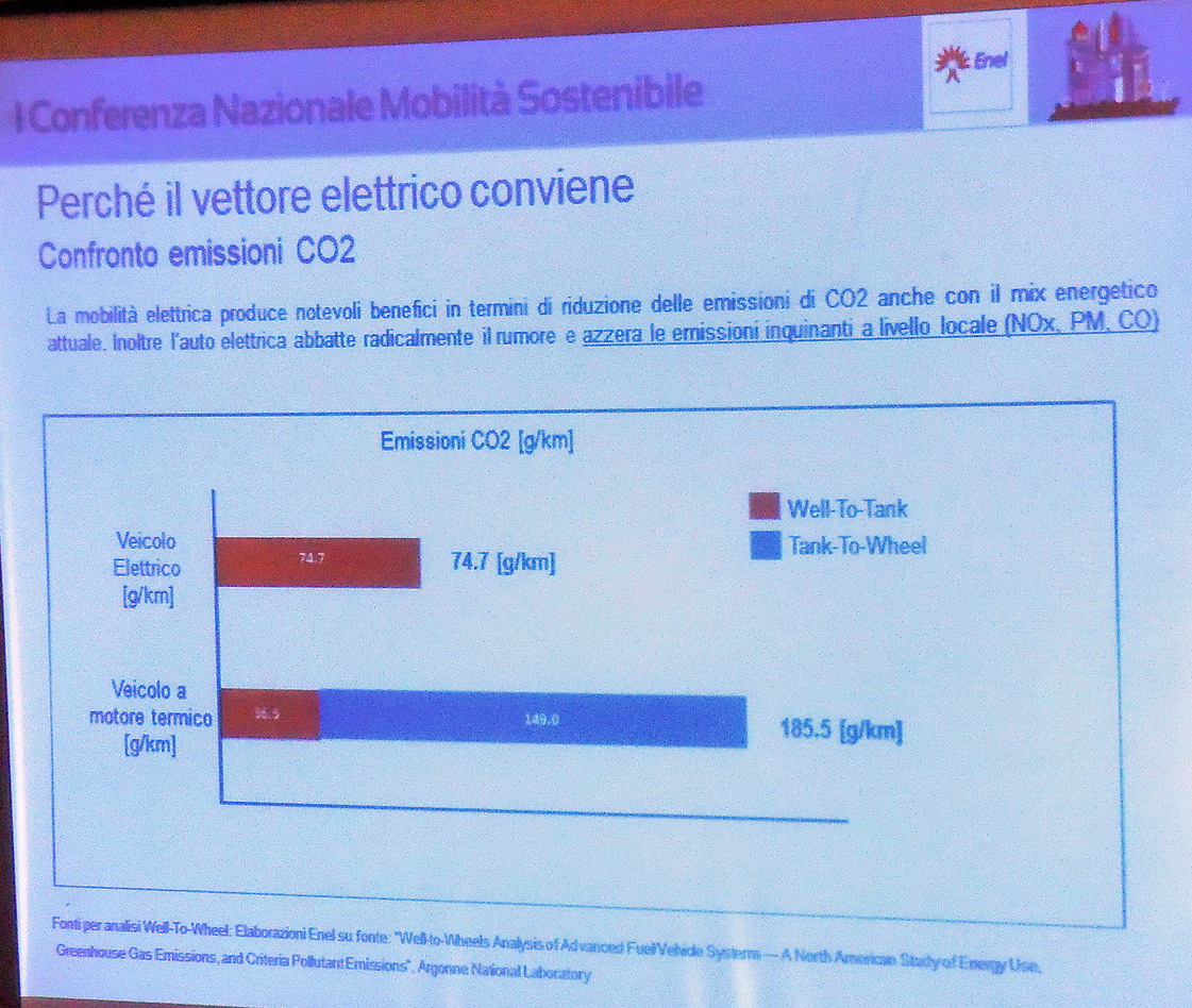 Vettori elettrici