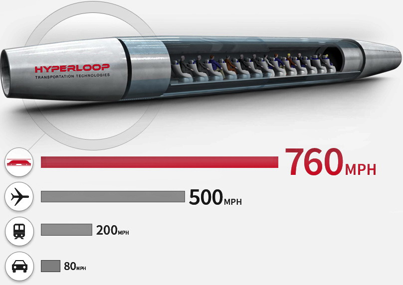 Hyperloop