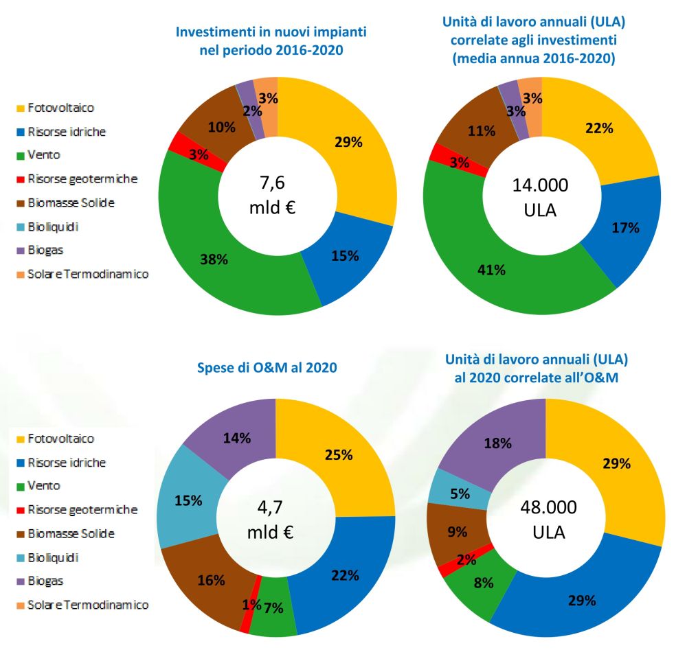grafico gse