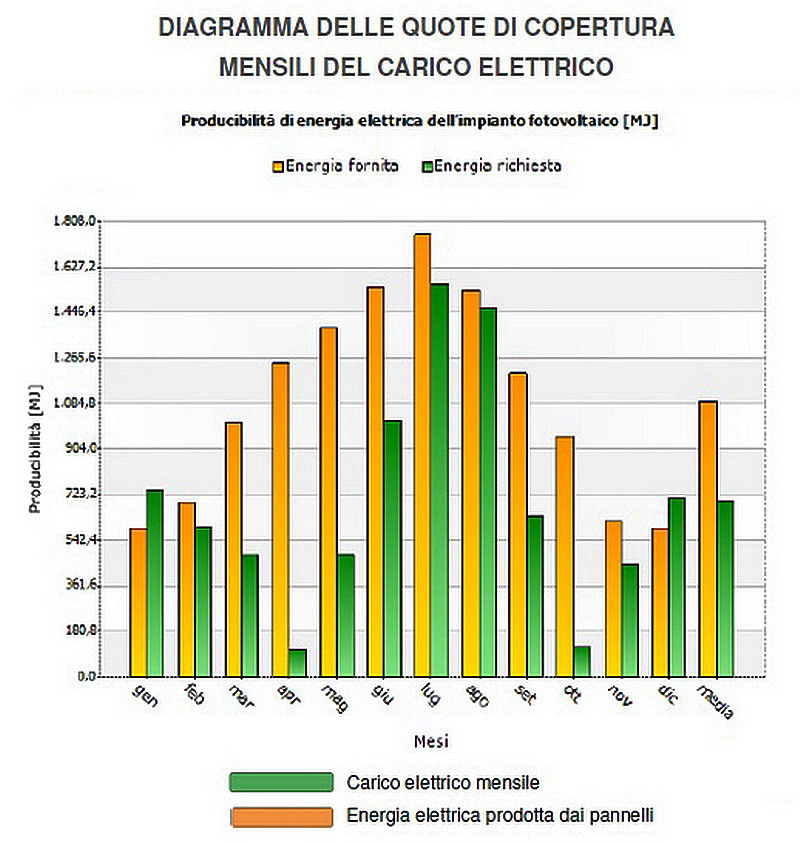 Premio innovazione ENEA