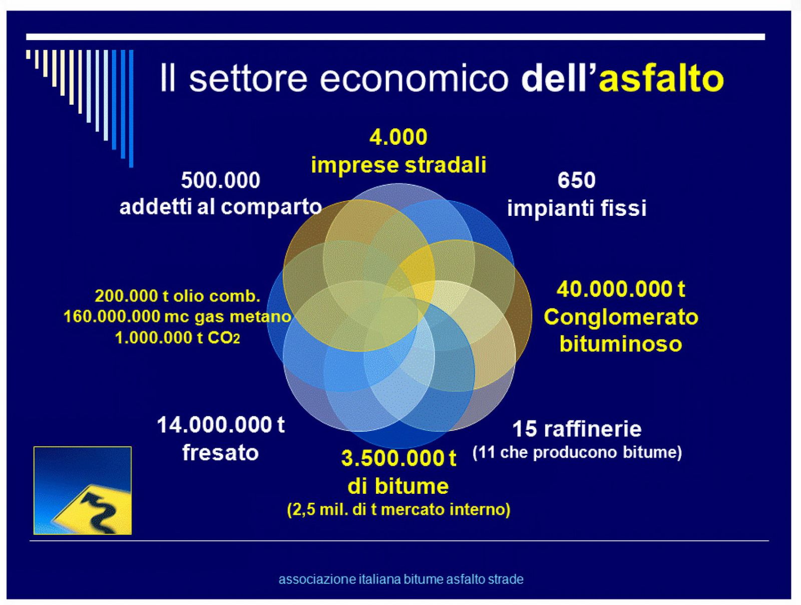 manutenzione stradale